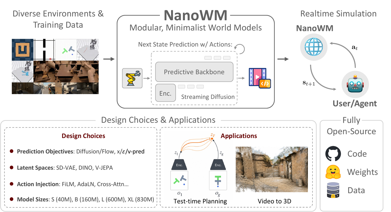 Nano World Models